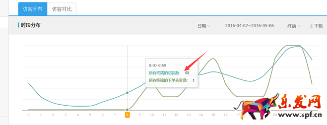如何在生意參謀做訪客分析2.png