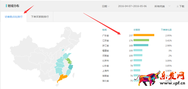 如何在生意參謀做訪客分析3.png