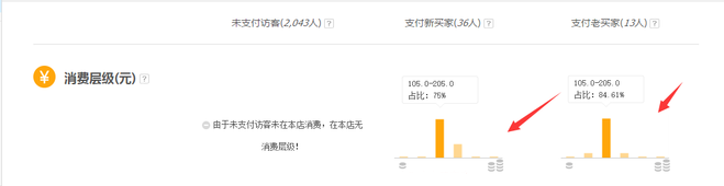如何在生意參謀做訪客分析6.png