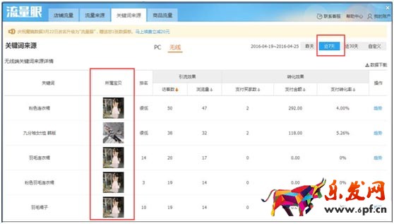 中小賣家要確定好發(fā)展圈子！爭做大佬2.jpg