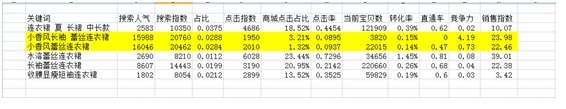 中小賣家免費做關鍵詞選款方法10.jpg