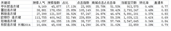 中小賣家免費做關鍵詞選款方法5.jpg