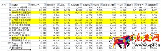 中小賣家免費做關鍵詞選款方法15.jpg