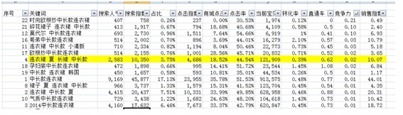 中小賣家免費做關鍵詞選款方法6.jpg