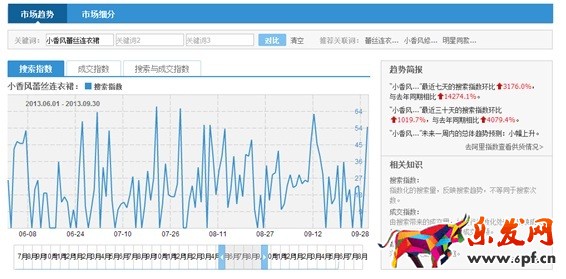 中小賣家免費做關鍵詞選款方法14.jpg