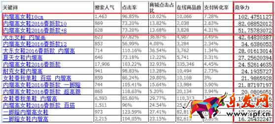如何用好無線端免費流量10.jpg