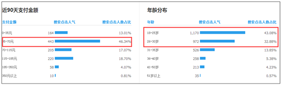 如何用好無線端免費流量2.png