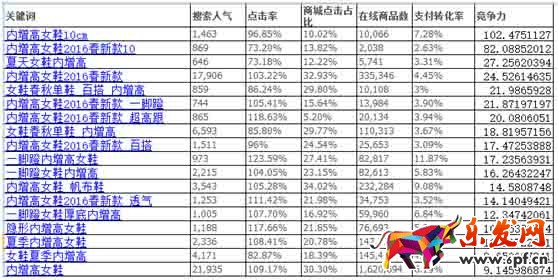 如何用好無線端免費流量12.jpg