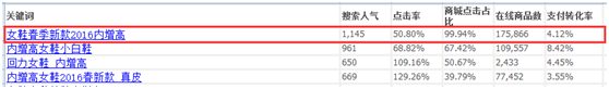 如何用好無線端免費流量6.png