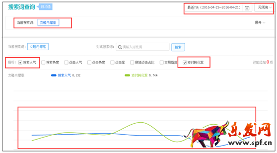 如何用好無線端免費流量5.png