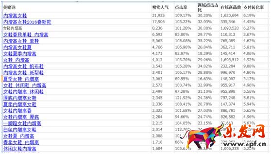 如何用好無線端免費流量7.jpg