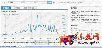 數(shù)據(jù)化運營店鋪(六): 行業(yè)市場容量分析