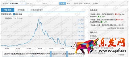 數(shù)據(jù)化運營店鋪(六): 行業(yè)市場容量分析