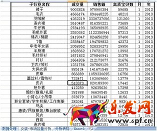 數(shù)據(jù)化運營店鋪(六): 行業(yè)市場容量分析