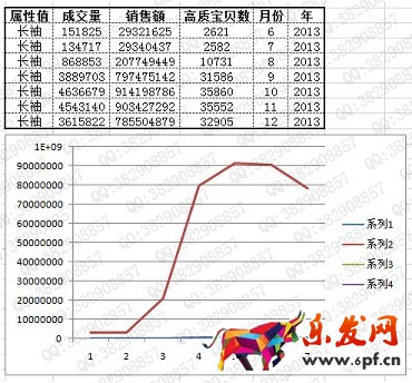 數(shù)據(jù)化運營店鋪(六): 行業(yè)市場容量分析