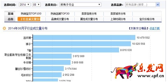 數(shù)據(jù)化運營店鋪(六): 行業(yè)市場容量分析