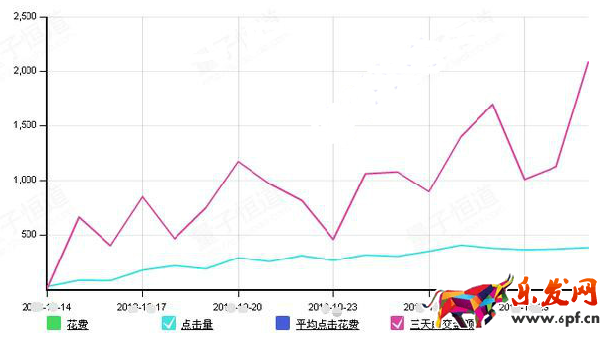 直通車(chē)推廣如何轉(zhuǎn)化成銷(xiāo)量3.png