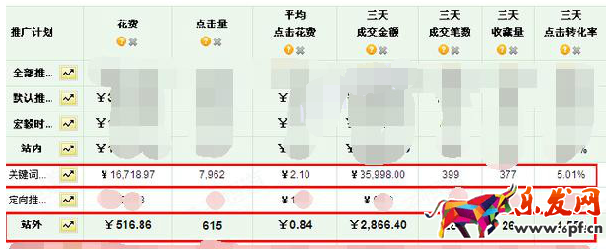 直通車(chē)推廣如何轉(zhuǎn)化成銷(xiāo)量4.png