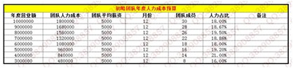 數據化運營店鋪（五）：如何規劃最優的店鋪利潤？