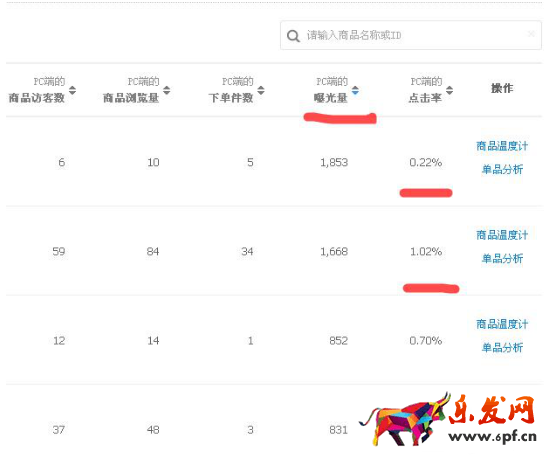 四、曝光量從大到小排列,分析點(diǎn)擊率.jpg