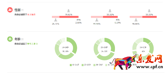 結合生意參謀數據分析訪客特征如下.png