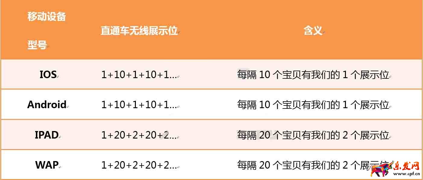 想要無線端流量高還得看直通車1.jpg