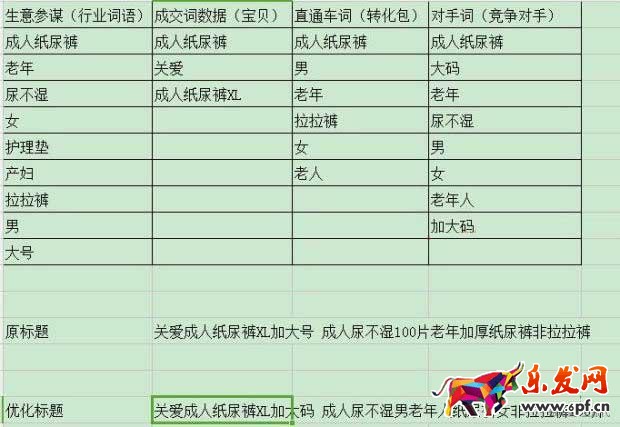 淘寶SEO 標(biāo)題優(yōu)化 淘寶搜索優(yōu)化