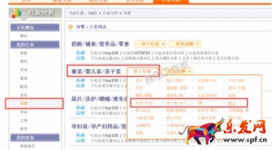 行業分析