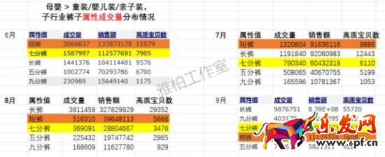 數據分析