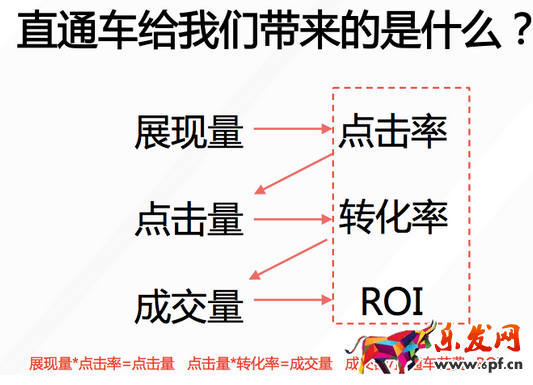 直通車