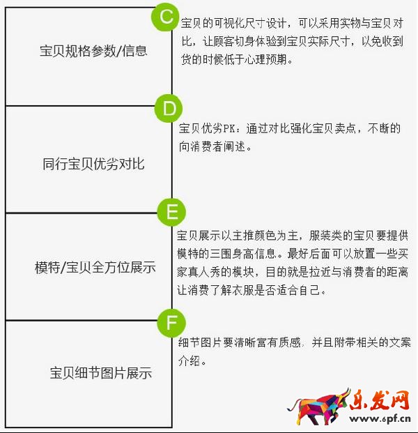 如何作一個圖文并茂，引人入勝的詳情頁?