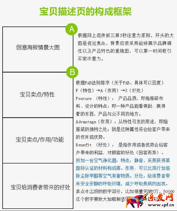 如何作一個圖文并茂，引人入勝的詳情頁?