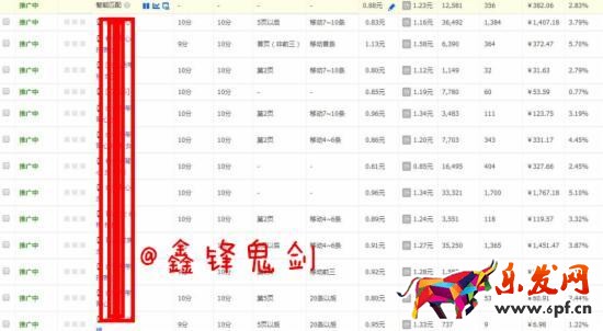 直通車數(shù)據(jù)