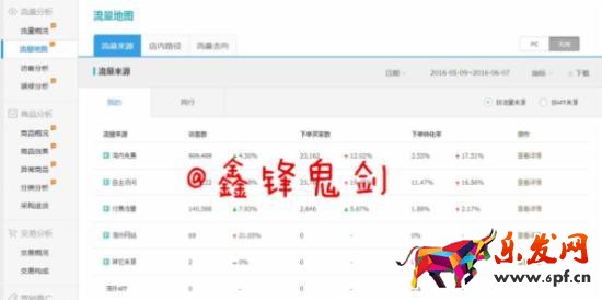 流量地圖