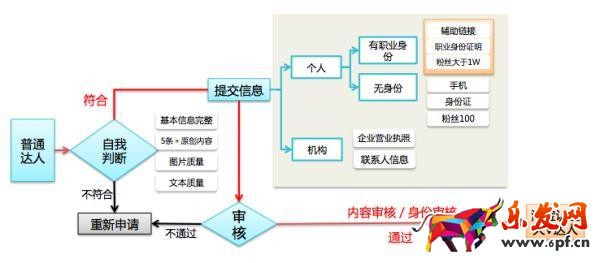 快速提升無(wú)線端手淘流量 玩轉(zhuǎn)微淘&達(dá)人