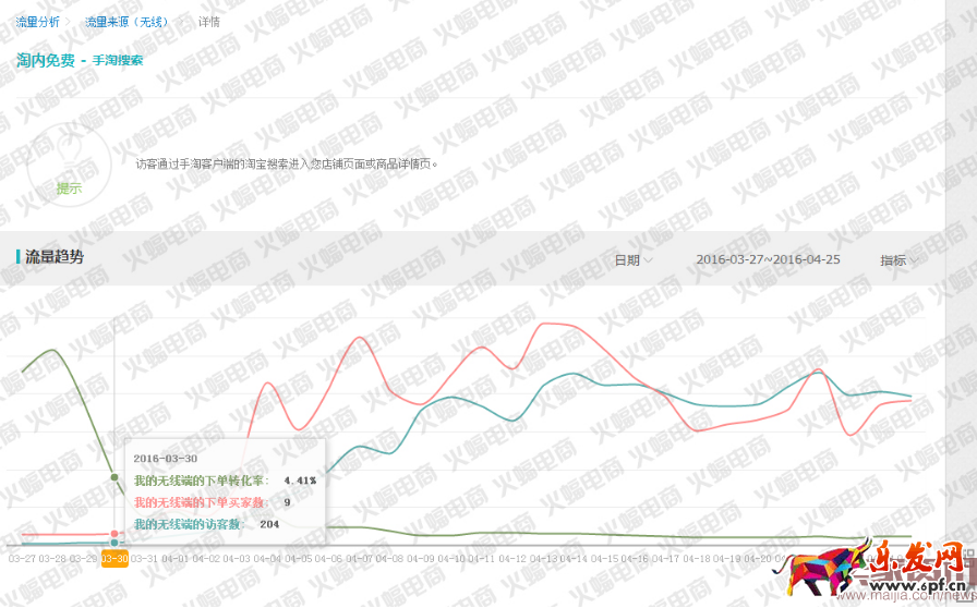 TOP賣家：我是如何看待付費(fèi)推廣的？954.png