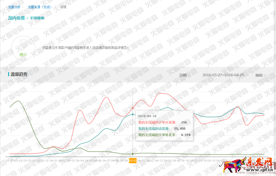TOP賣家：我是如何看待付費(fèi)推廣的？956.png