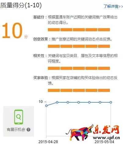 直通車怎么養(yǎng)詞選詞及優(yōu)化