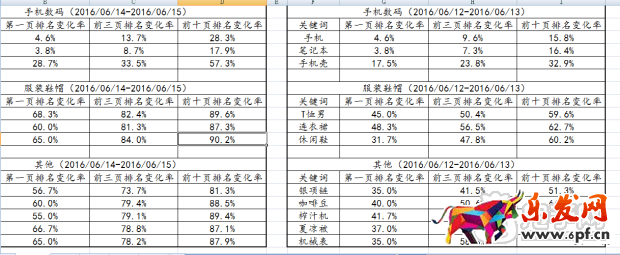數據解密——618京東是否鎖定搜索排名