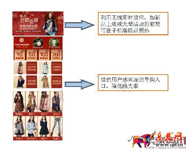 淘寶銷(xiāo)量翻倍之無(wú)線(xiàn)端設(shè)計(jì)技巧