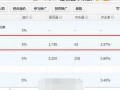 直通車618大促標(biāo)簽設(shè)置方法