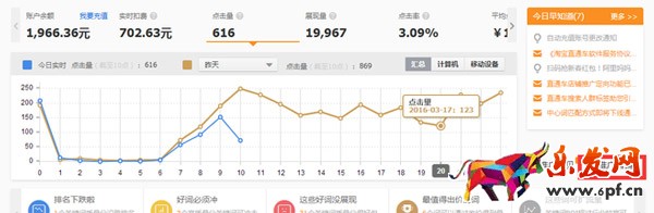 直通車展位