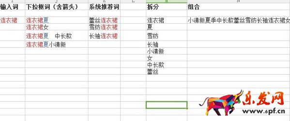 寶貝標題