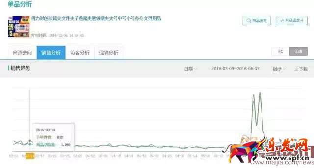 掌握攻防節奏，小夾子也能月銷30000件