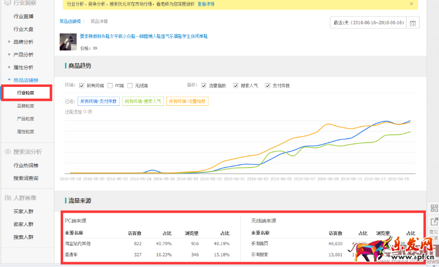 2016.06.21每天都在看生意參謀、你到底看了什么鬼？749.png