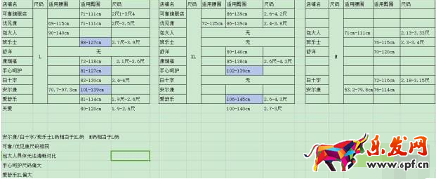 動態評分優化