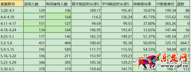 動態評分優化