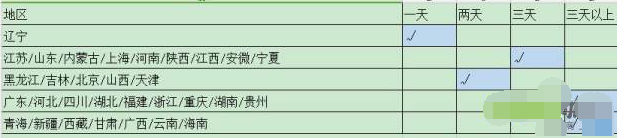 動態評分優化