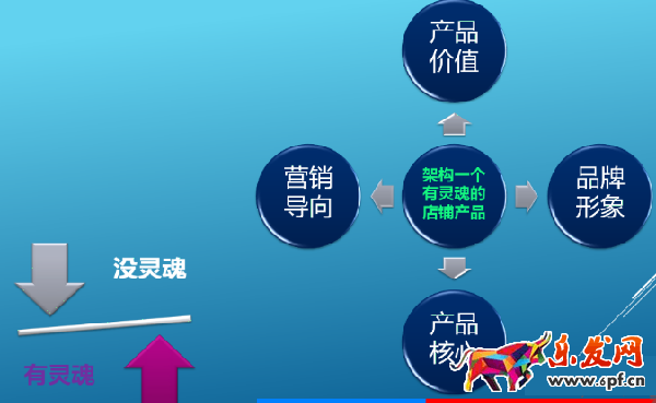 讓轉(zhuǎn)化率飆升200%的詳情頁(yè)制作方法