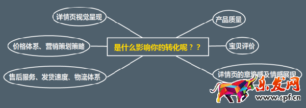 讓轉(zhuǎn)化率飆升200%的詳情頁(yè)制作方法